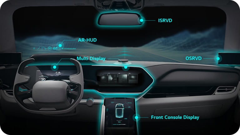 <h3 style="font-size: 36px;">Cockpit electronics</h3>2